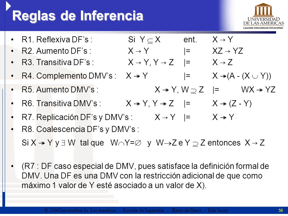 Reglas de Inferencia R1. Reflexiva DF’s : Si Y  X ent. X → Y