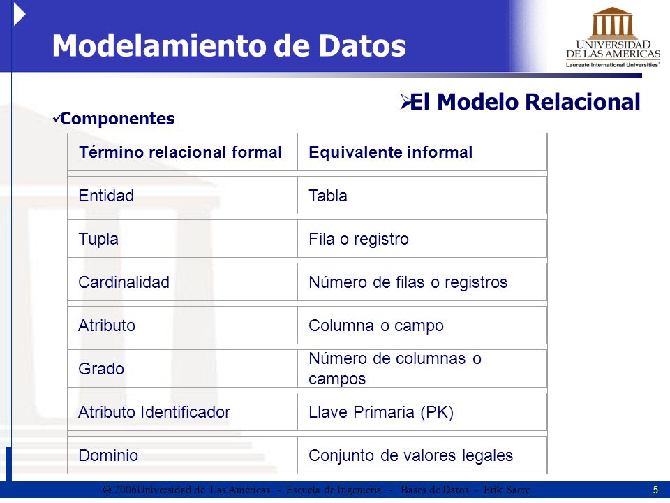 MODELO RELACIONAL. - ppt descargar