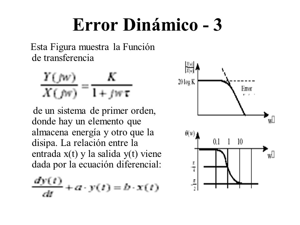 Error Dinámico - 3 Esta Figura muestra la Función de transferencia