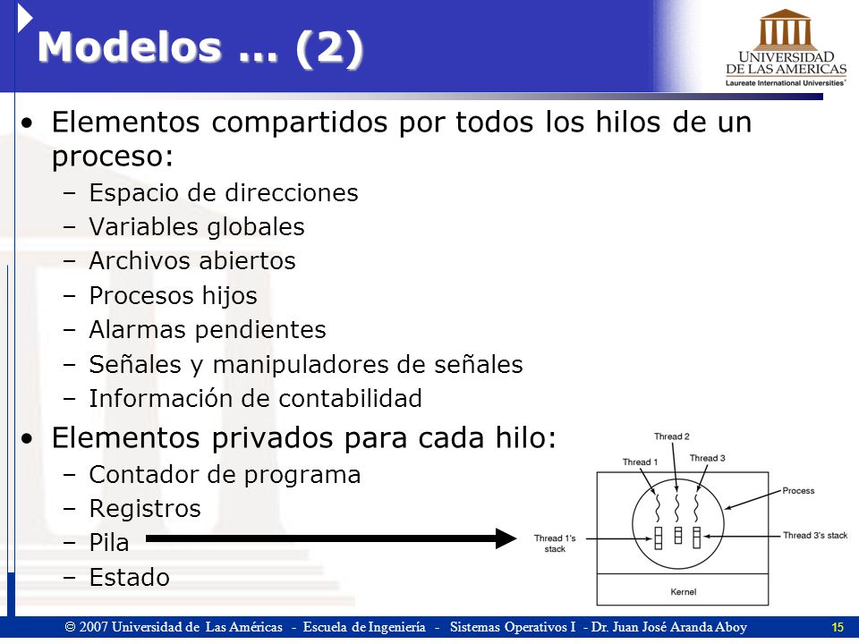 Modelos … (2) Elementos compartidos por todos los hilos de un proceso: