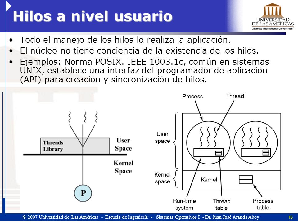 Hilos a nivel usuario Todo el manejo de los hilos lo realiza la aplicación. El núcleo no tiene conciencia de la existencia de los hilos.