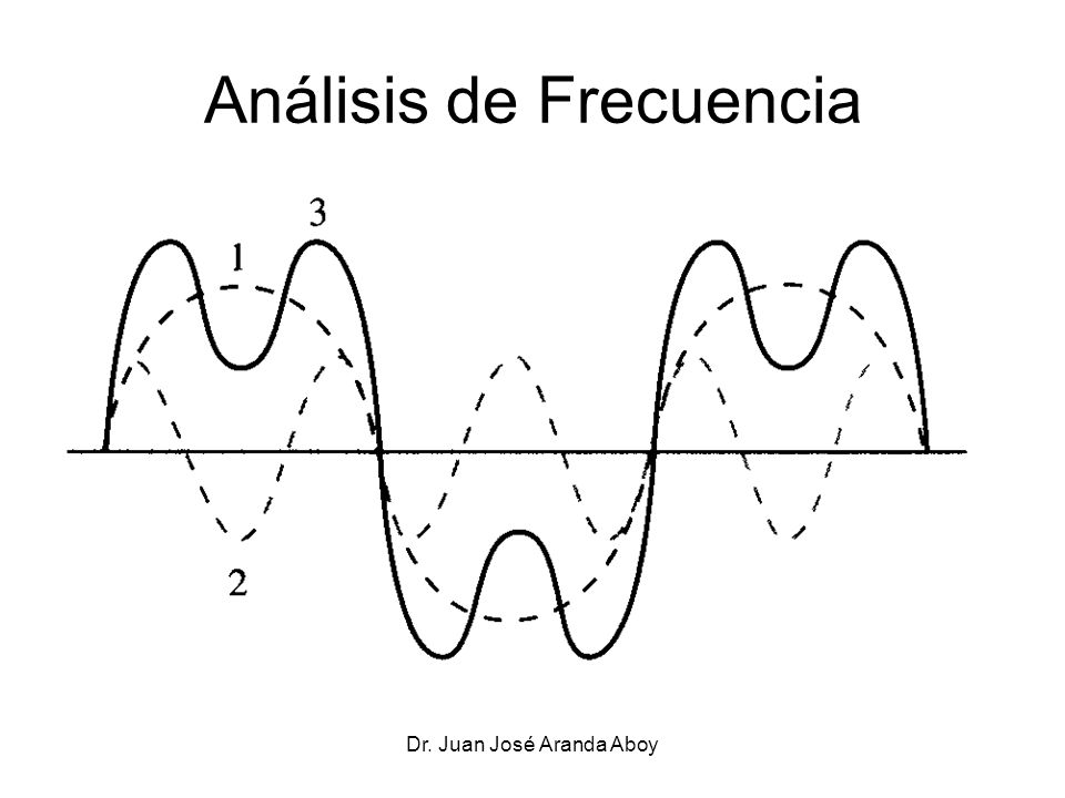 Análisis de Frecuencia