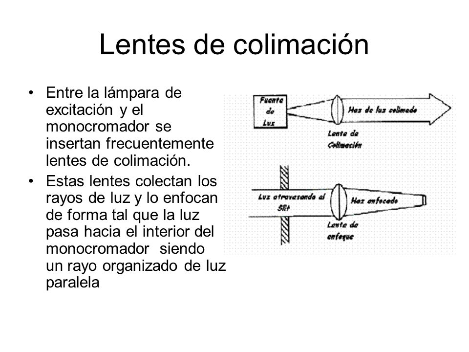 Lentes de colimación Entre la lámpara de excitación y el monocromador se insertan frecuentemente lentes de colimación.