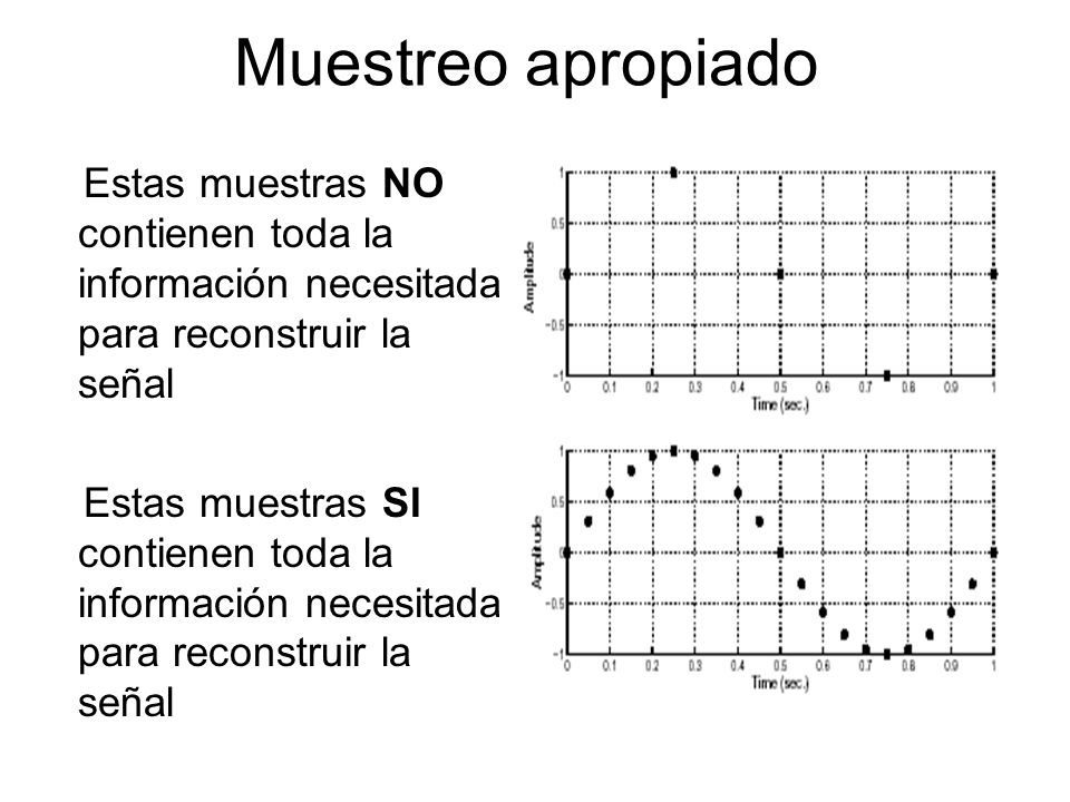 Muestreo apropiado Estas muestras NO contienen toda la información necesitada para reconstruir la señal.