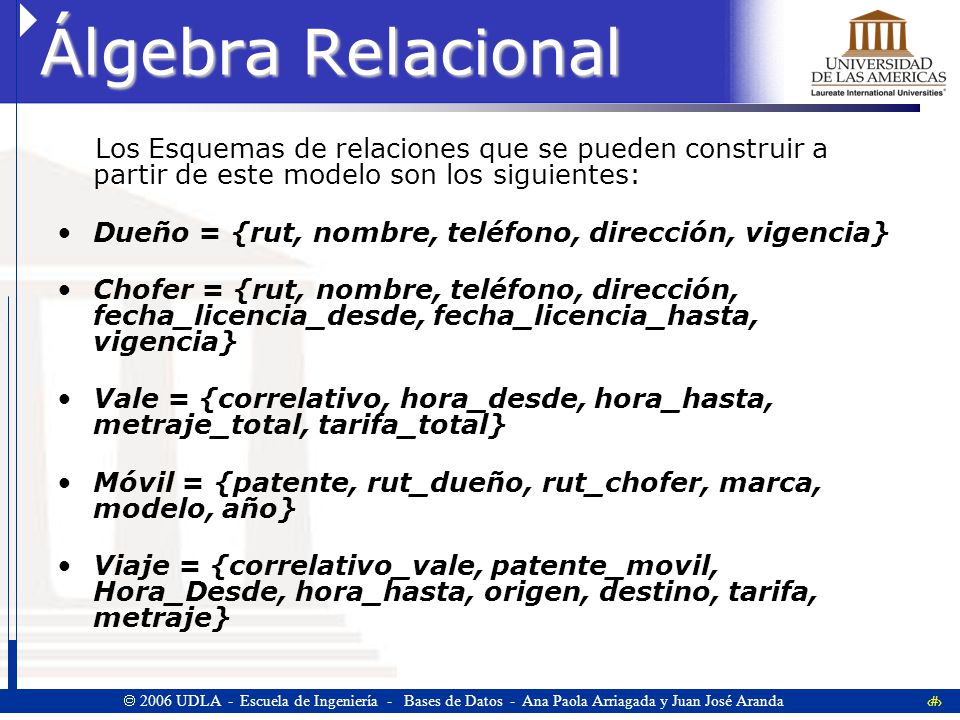 Álgebra Relacional Los Esquemas de relaciones que se pueden construir a partir de este modelo son los siguientes: