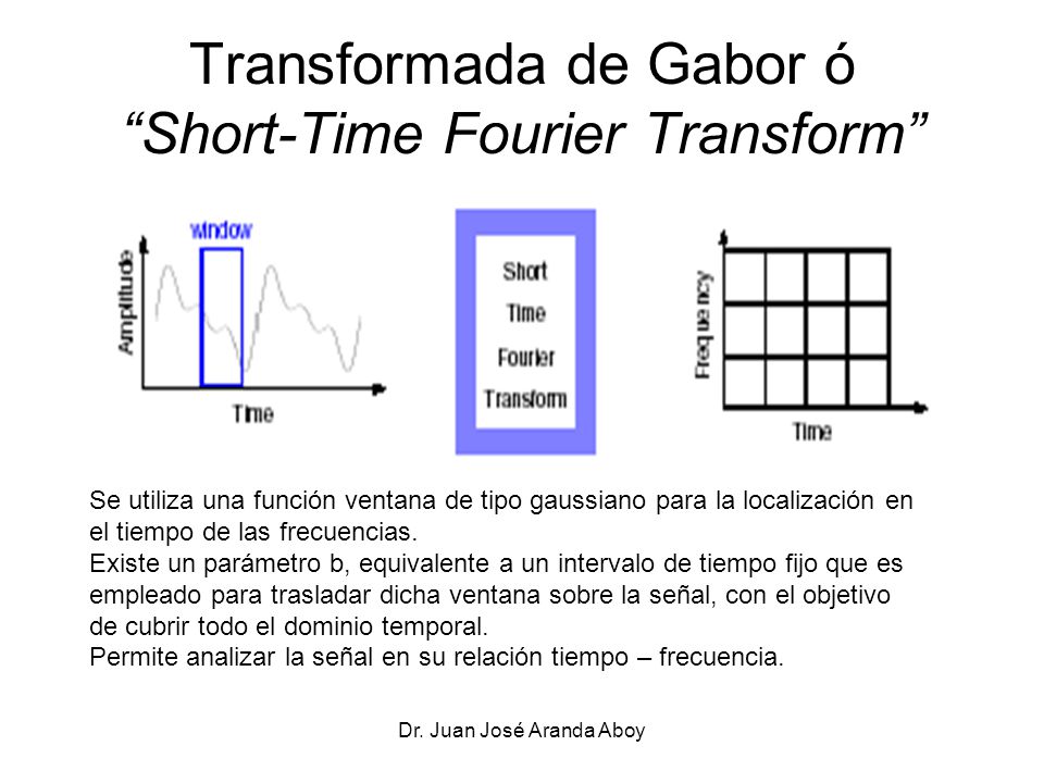 Transformada de Gabor ó Short-Time Fourier Transform