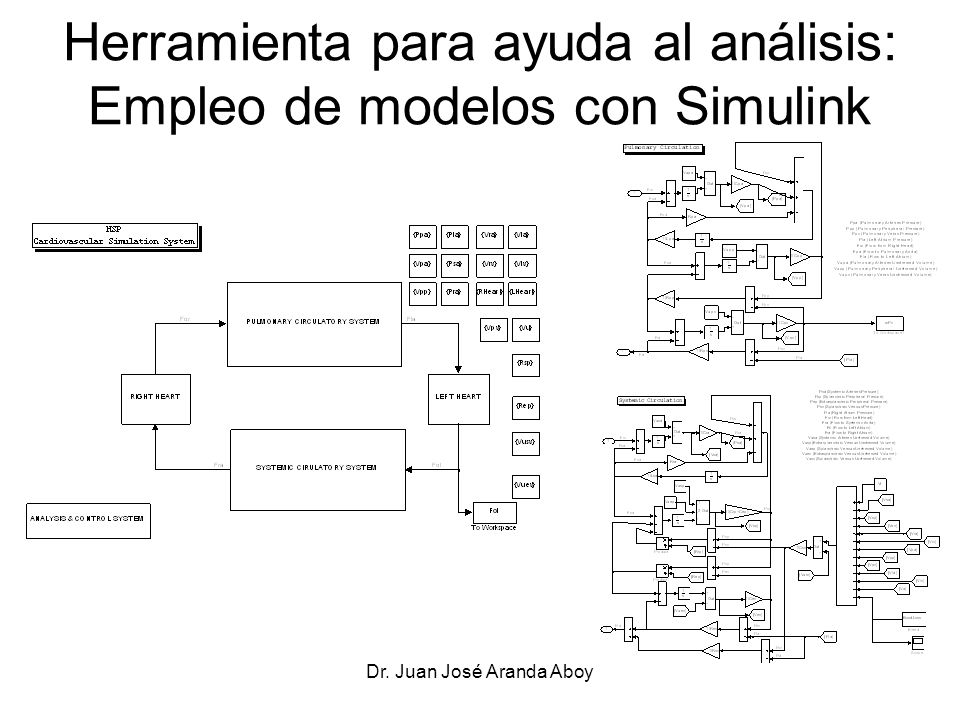 Herramienta para ayuda al análisis: Empleo de modelos con Simulink