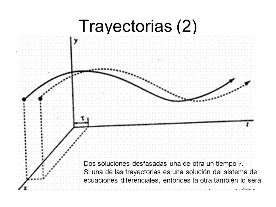 Trayectorias (2) Dos soluciones desfasadas una de otra un tiempo .