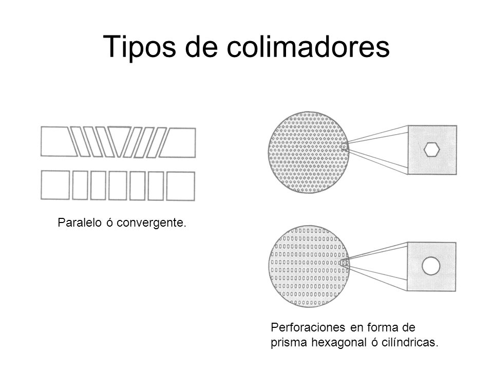 Tipos de colimadores Paralelo ó convergente.