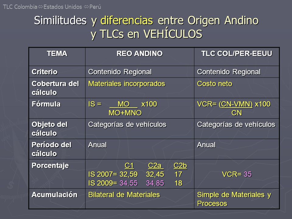 Similitudes y diferencias entre Origen Andino y TLCs en VEHÍCULOS