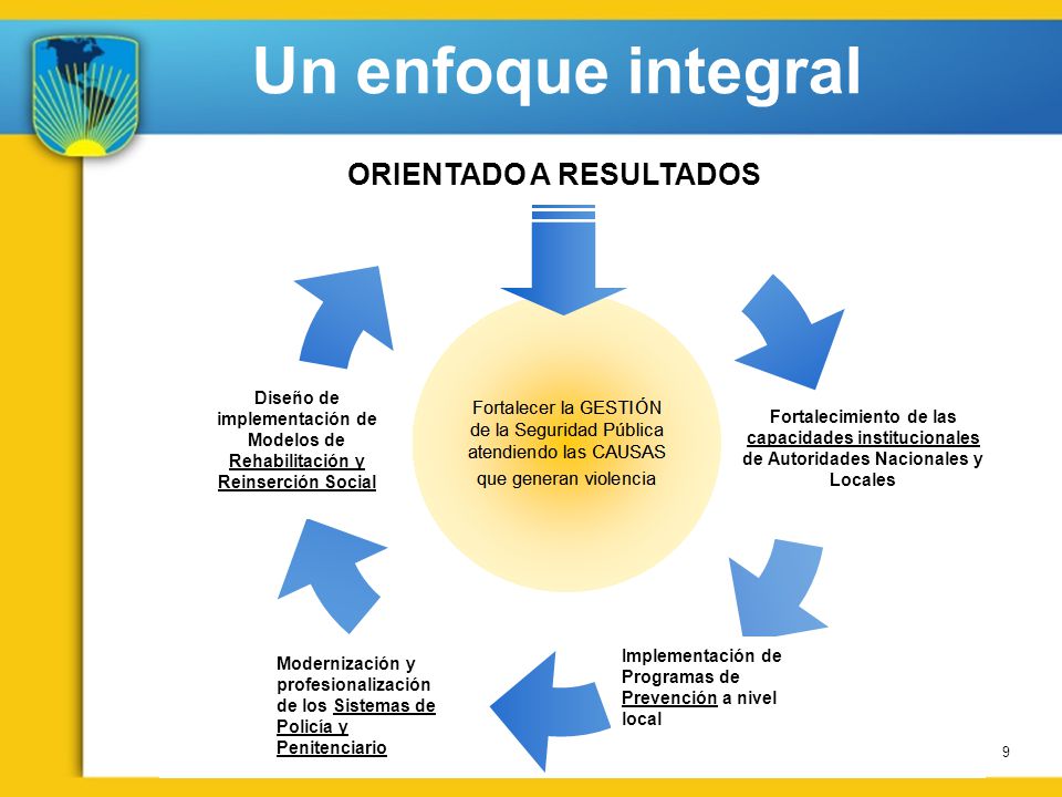 Un enfoque integral ORIENTADO A RESULTADOS Diseño de implementación de