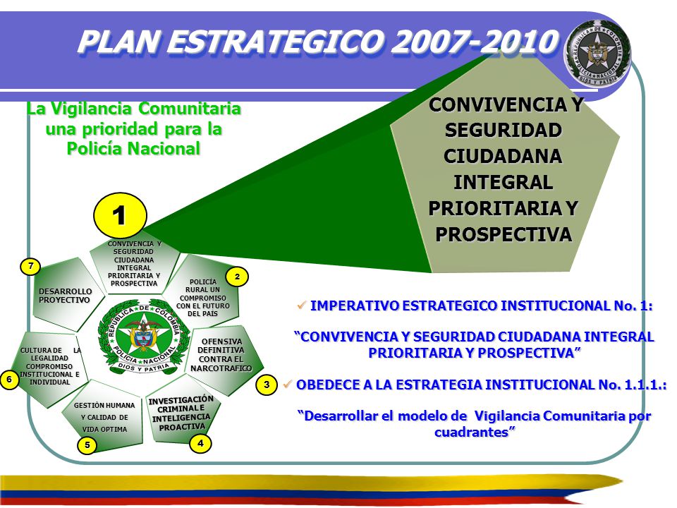 PLAN ESTRATEGICO CONVIVENCIA Y SEGURIDAD CIUDADANA INTEGRAL PRIORITARIA Y PROSPECTIVA.