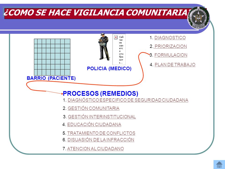 ¿COMO SE HACE VIGILANCIA COMUNITARIA