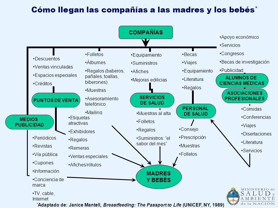Cómo llegan las compañías a las madres y los bebés*