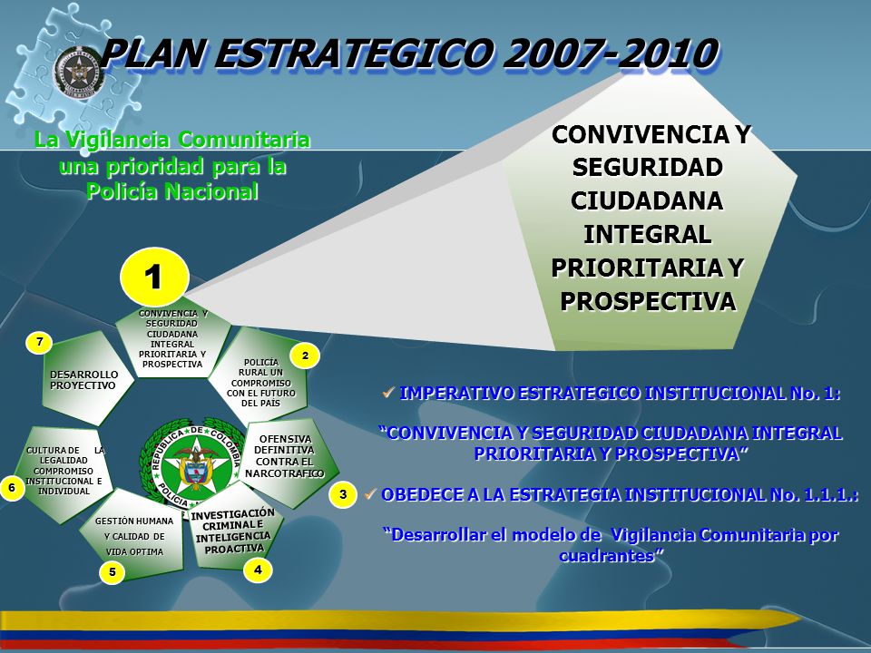 PLAN ESTRATEGICO CONVIVENCIA Y SEGURIDAD CIUDADANA INTEGRAL PRIORITARIA Y PROSPECTIVA.