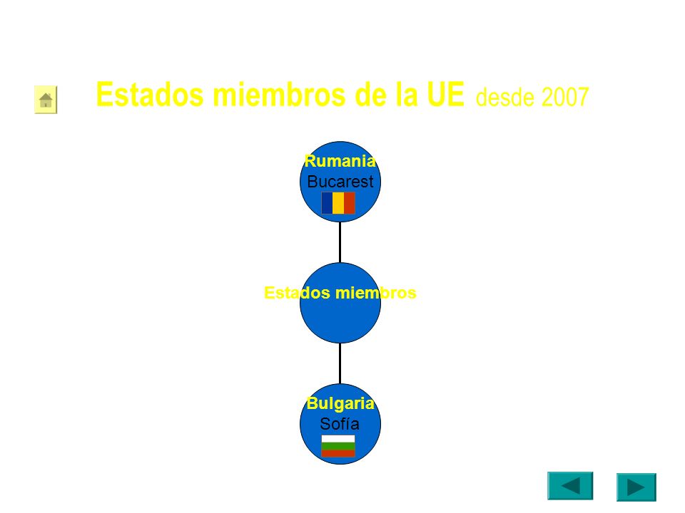 Estados miembros de la UE desde 2007