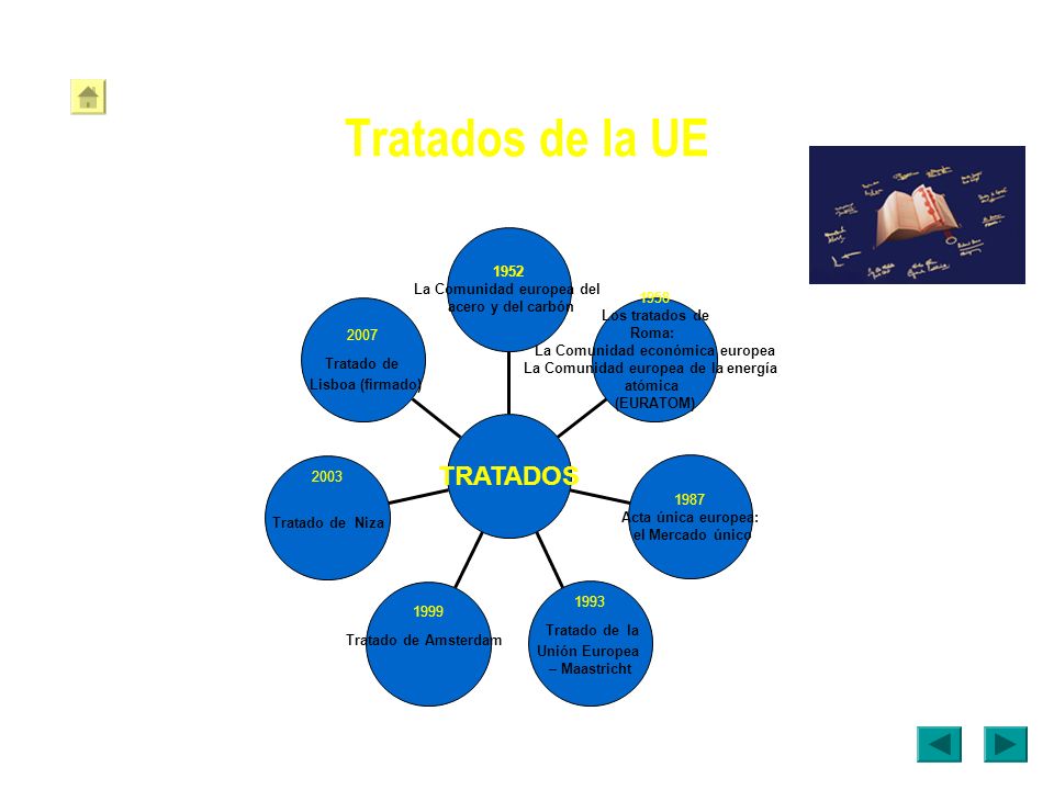 Tratados de la UE TRATADOS 1952 La Comunidad europea del