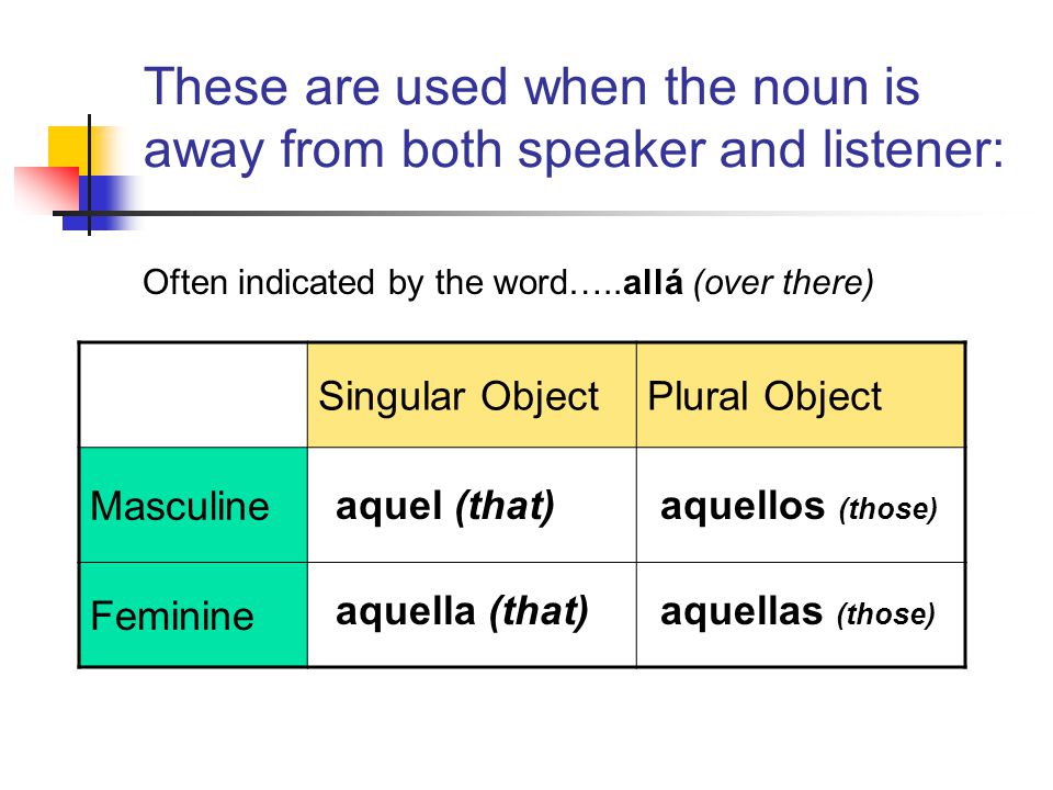 These are used when the noun is away from both speaker and listener: