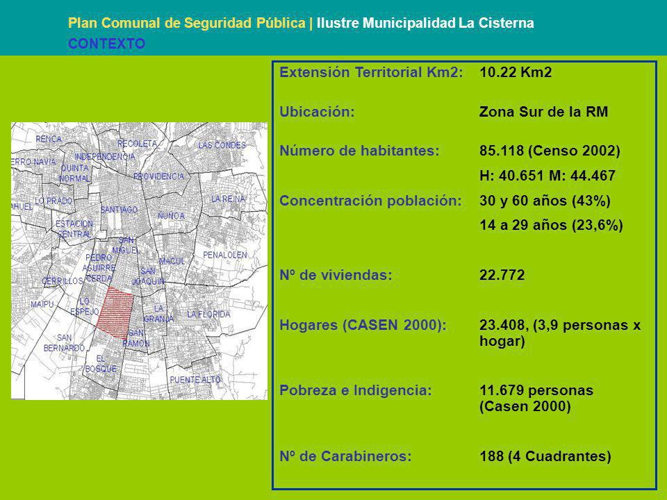 Extensión Territorial Km2: Km2 Ubicación: Zona Sur de la RM