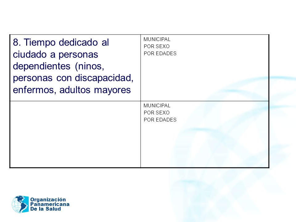 8. Tiempo dedicado al ciudado a personas dependientes (ninos, personas con discapacidad, enfermos, adultos mayores