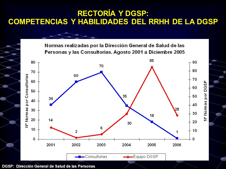 RECTORÍA Y DGSP: COMPETENCIAS Y HABILIDADES DEL RRHH DE LA DGSP