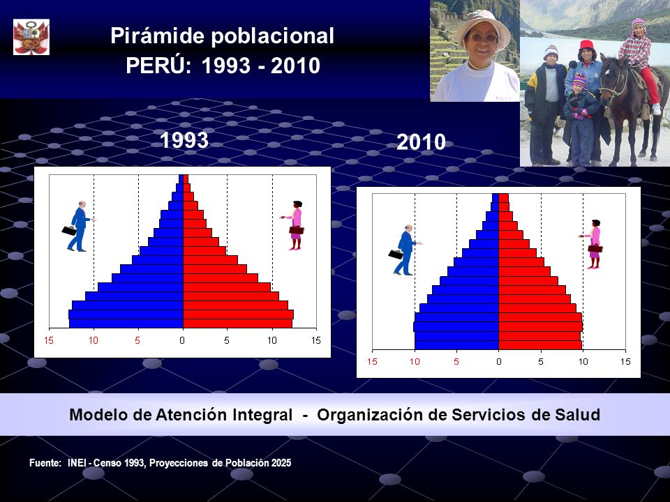 Modelo de Atención Integral - Organización de Servicios de Salud