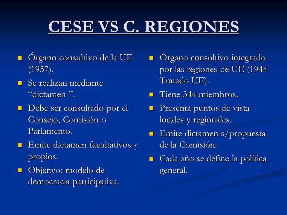 CESE VS C. REGIONES Órgano consultivo de la UE (1957).