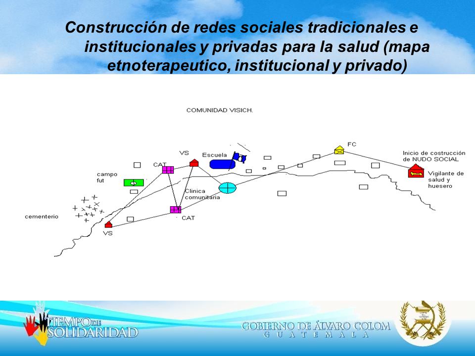 Construcción de redes sociales tradicionales e institucionales y privadas para la salud (mapa etnoterapeutico, institucional y privado)