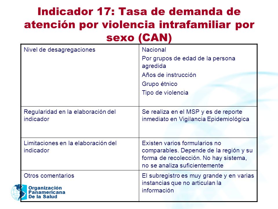 Indicador 17: Tasa de demanda de atención por violencia intrafamiliar por sexo (CAN)