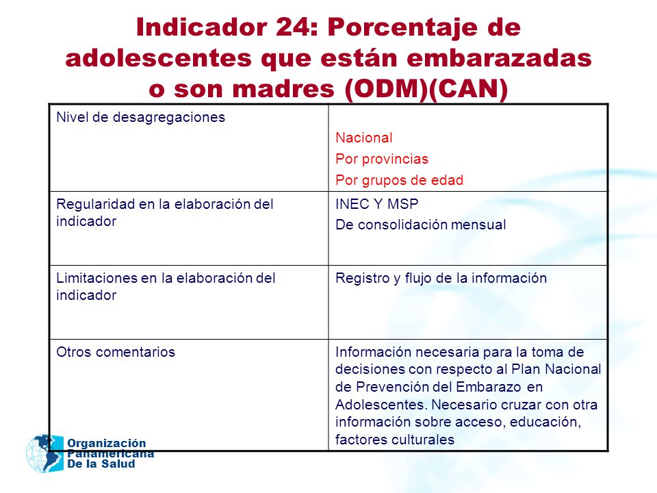 Indicador 24: Porcentaje de adolescentes que están embarazadas o son madres (ODM)(CAN)
