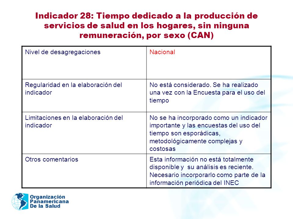 Indicador 28: Tiempo dedicado a la producción de servicios de salud en los hogares, sin ninguna remuneración, por sexo (CAN)