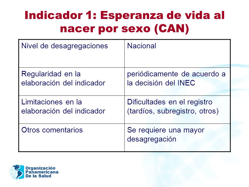 Indicador 1: Esperanza de vida al nacer por sexo (CAN)