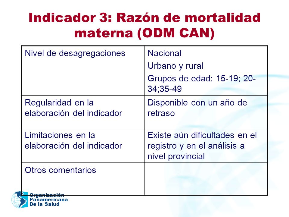 Indicador 3: Razón de mortalidad materna (ODM CAN)
