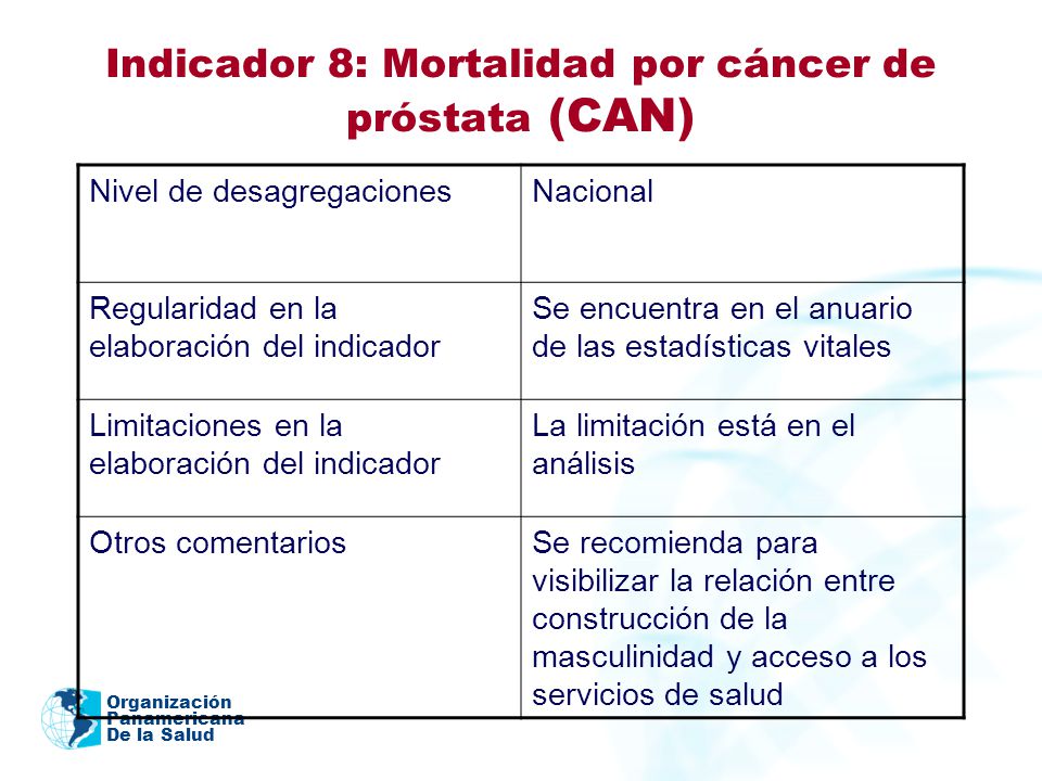 Indicador 8: Mortalidad por cáncer de próstata (CAN)