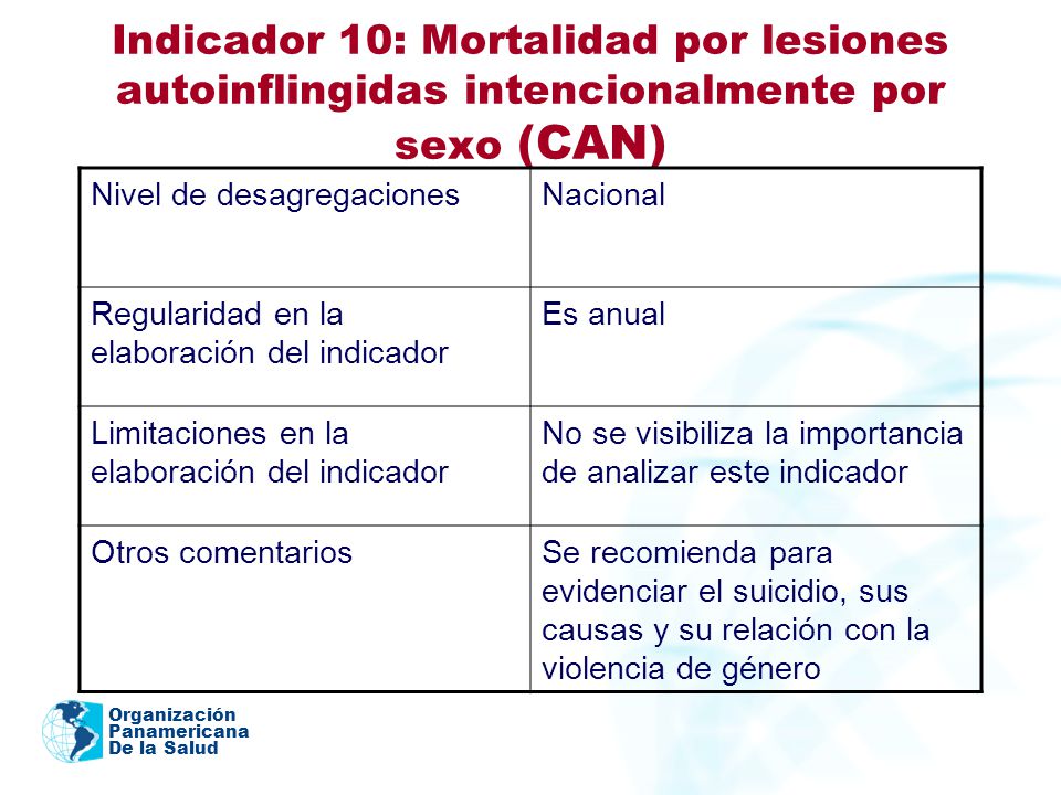 Indicador 10: Mortalidad por lesiones autoinflingidas intencionalmente por sexo (CAN)