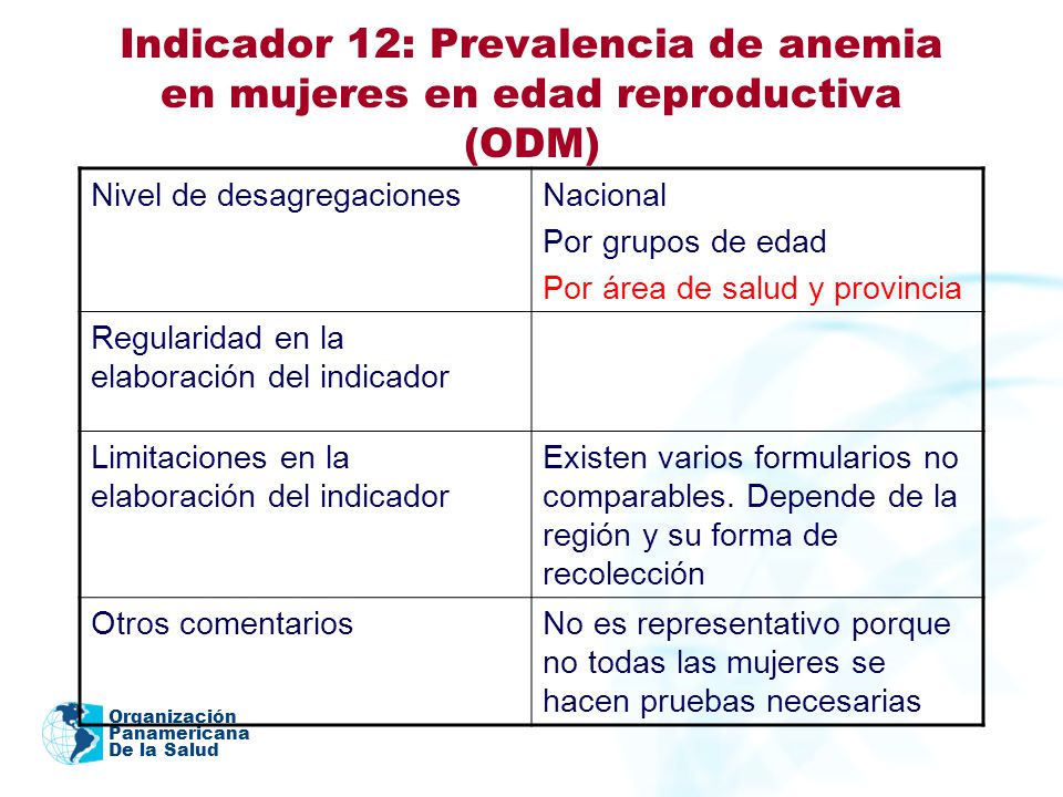 Indicador 12: Prevalencia de anemia en mujeres en edad reproductiva (ODM)