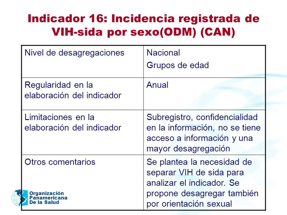 Indicador 16: Incidencia registrada de VIH-sida por sexo(ODM) (CAN)
