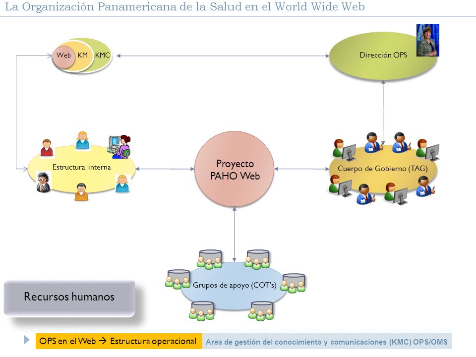 La Organización Panamericana de la Salud en el World Wide Web