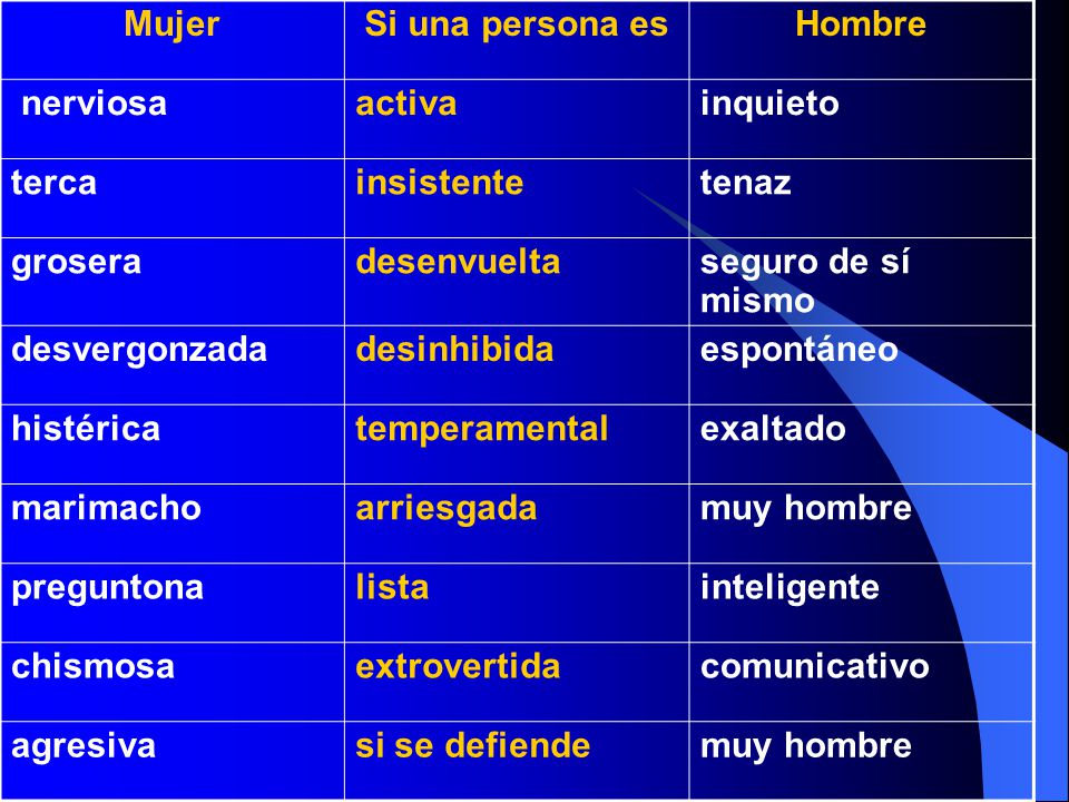 Mujer Si una persona es. Hombre. nerviosa. activa. inquieto. terca. insistente. tenaz. grosera.