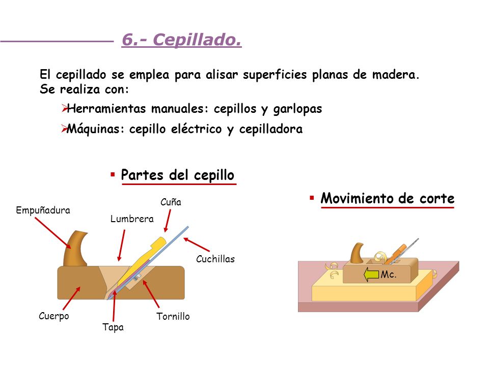 6.- Cepillado. Partes del cepillo Movimiento de corte
