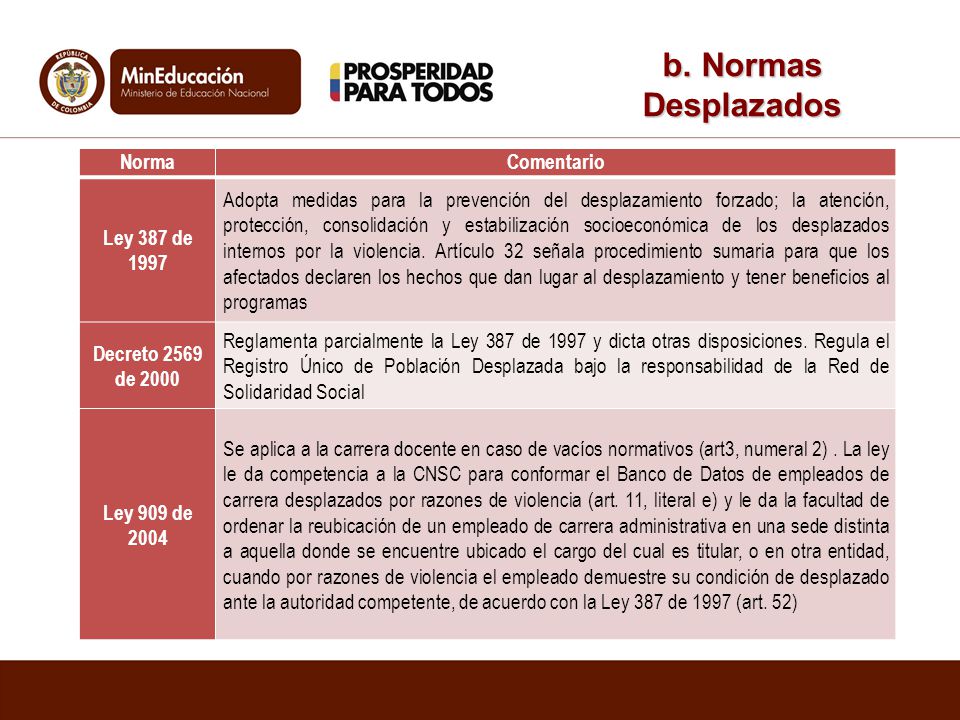 b. Normas Desplazados Norma Comentario Ley 387 de 1997