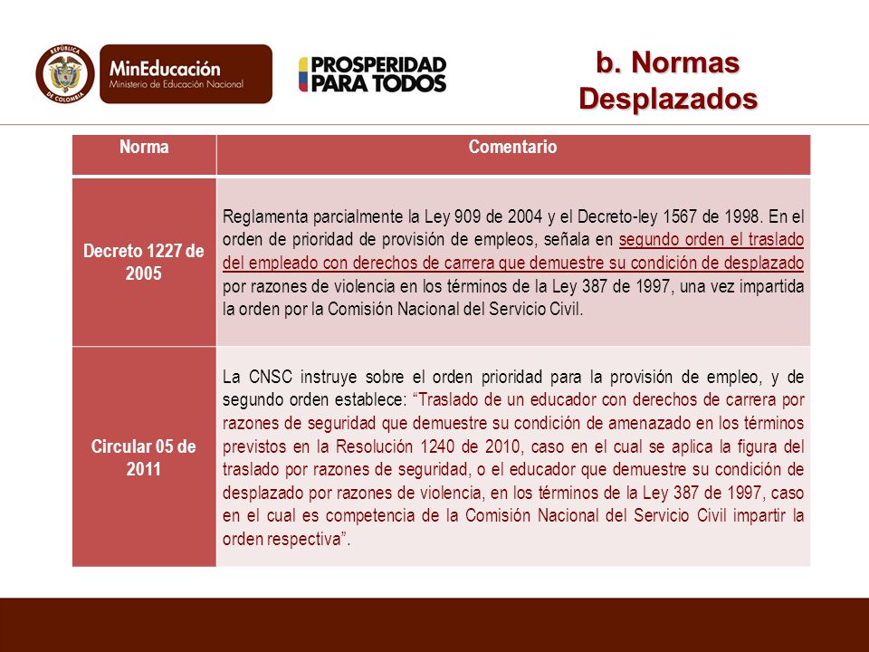 b. Normas Desplazados Norma Comentario Decreto 1227 de 2005