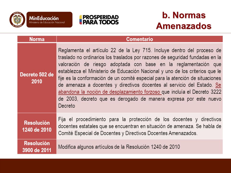b. Normas Amenazados Norma Comentario Decreto 502 de 2010