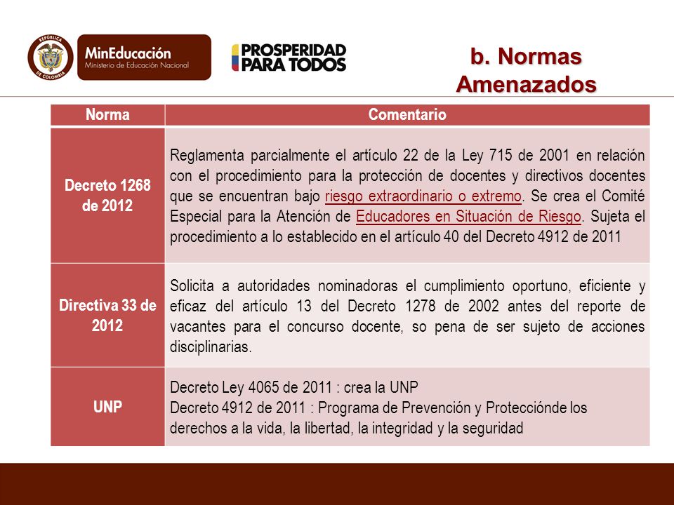 b. Normas Amenazados Norma Comentario Decreto 1268 de 2012