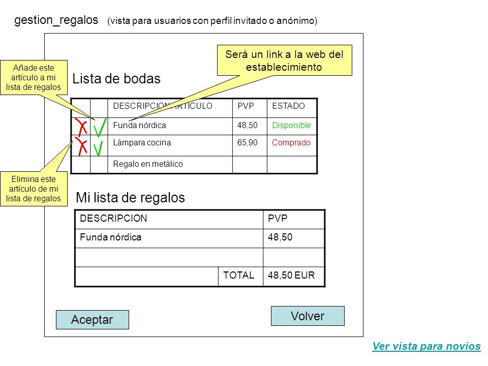 gestion_regalos (vista para usuarios con perfil invitado o anónimo)