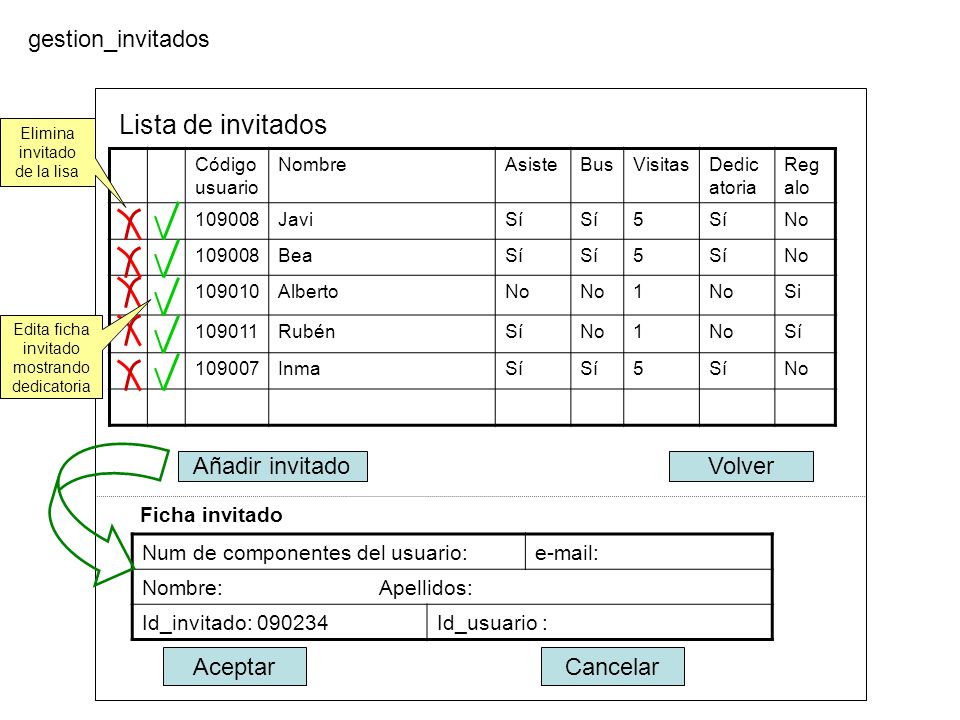 Lista de invitados gestion_invitados Añadir invitado Volver Aceptar
