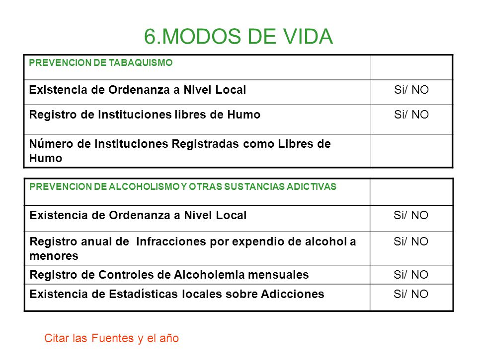 6.MODOS DE VIDA Existencia de Ordenanza a Nivel Local Si/ NO
