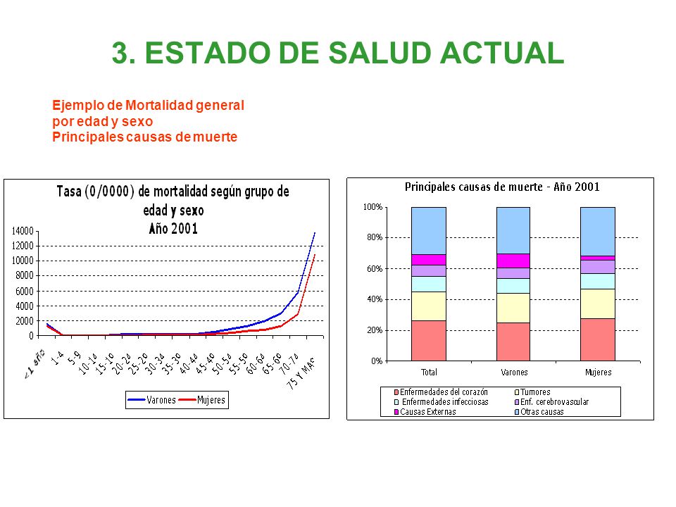 3. ESTADO DE SALUD ACTUAL Ejemplo de Mortalidad general
