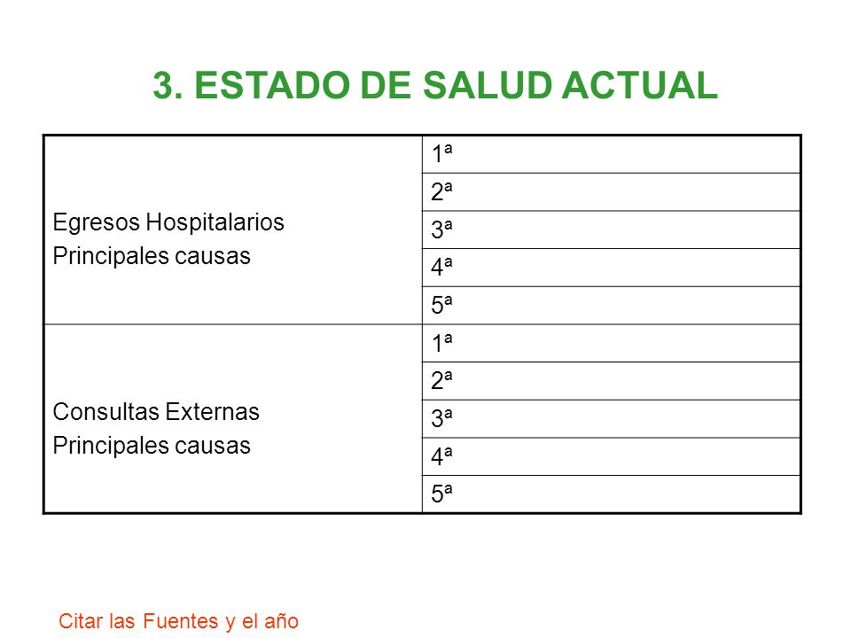 3. ESTADO DE SALUD ACTUAL 1ª 2ª Egresos Hospitalarios 3ª