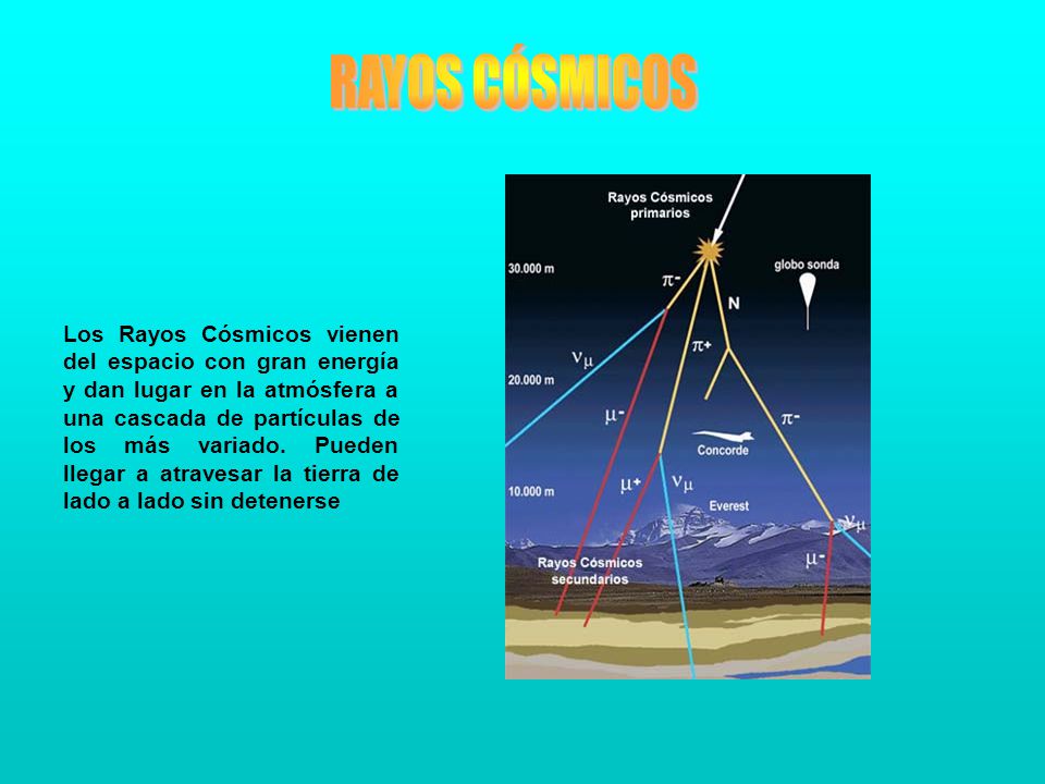 RAYOS CÓSMICOS